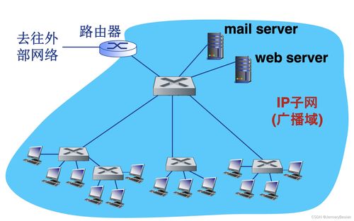 哈工大計算機網(wǎng)絡(luò)課程 局域網(wǎng)詳解之交換機概念與計算機網(wǎng)絡(luò)技術(shù)開發(fā)