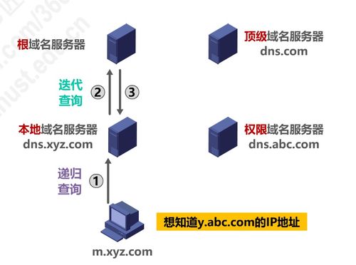計算機網(wǎng)絡(luò)P6 應(yīng)用層技術(shù)開發(fā)及其在現(xiàn)代計算中的作用