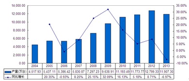 2014-2019年中國音響行業(yè)市場分析與未來發(fā)展前景預測報告——基于計算機網(wǎng)絡(luò)技術(shù)發(fā)展的視角