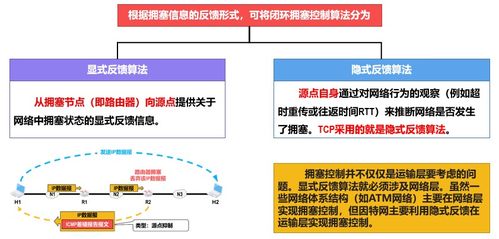 運輸層 計算機網(wǎng)絡(luò)技術(shù)開發(fā)的核心支柱