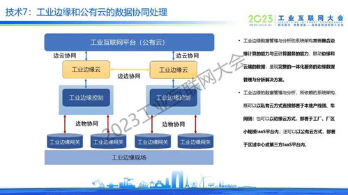 于辰濤 工業(yè)邊緣數(shù)據(jù)管理與分析技術(shù)的創(chuàng)新突破及計算機網(wǎng)絡(luò)技術(shù)開發(fā)新趨勢