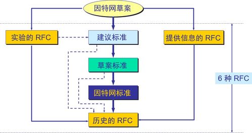 計算機網(wǎng)絡復習筆記 從概述到技術開發(fā)，附成電復試重點解析