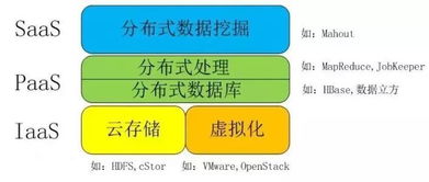 云計算、大數(shù)據(jù)、物聯(lián)網(wǎng)與人工智能 在計算機網(wǎng)絡技術開發(fā)中的協(xié)同演進