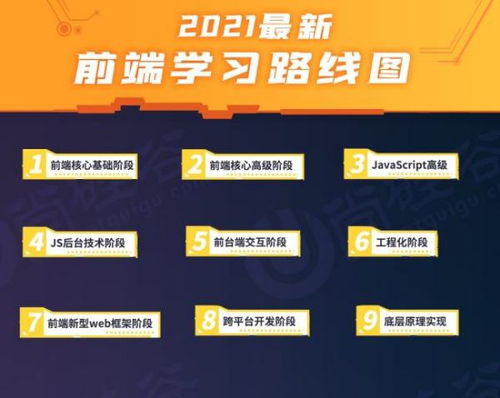 計(jì)算機(jī)專(zhuān)業(yè)與Web前端及網(wǎng)絡(luò)技術(shù)開(kāi)發(fā)的關(guān)聯(lián)探析