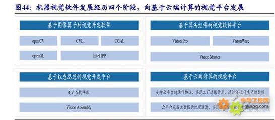 機器視覺之眼，拓制造升級之路 計算機網絡技術的關鍵賦能