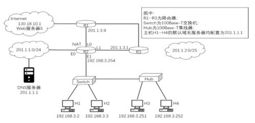 計算機網絡考研要點與關鍵試題解析