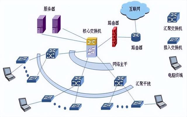 報讀計算機網絡技術專業的學生及家長，需要了解這些
