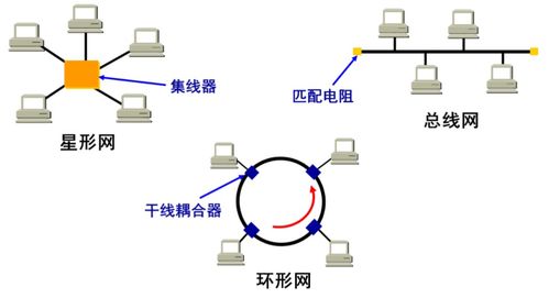 計算機網(wǎng)絡筆記整理3 數(shù)據(jù)鏈路層與網(wǎng)絡技術(shù)開發(fā)