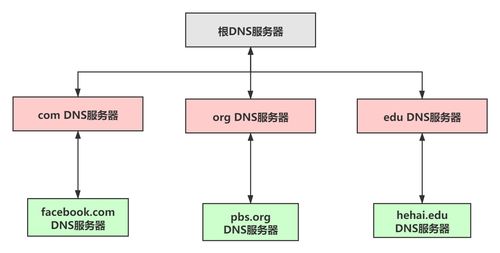 計算機網(wǎng)絡面試題十七 地址欄輸入URL后發(fā)生了什么